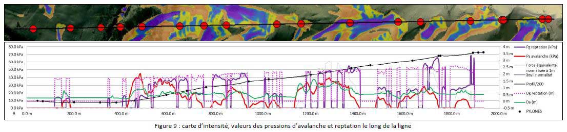 Extrait Graph Les Menuires